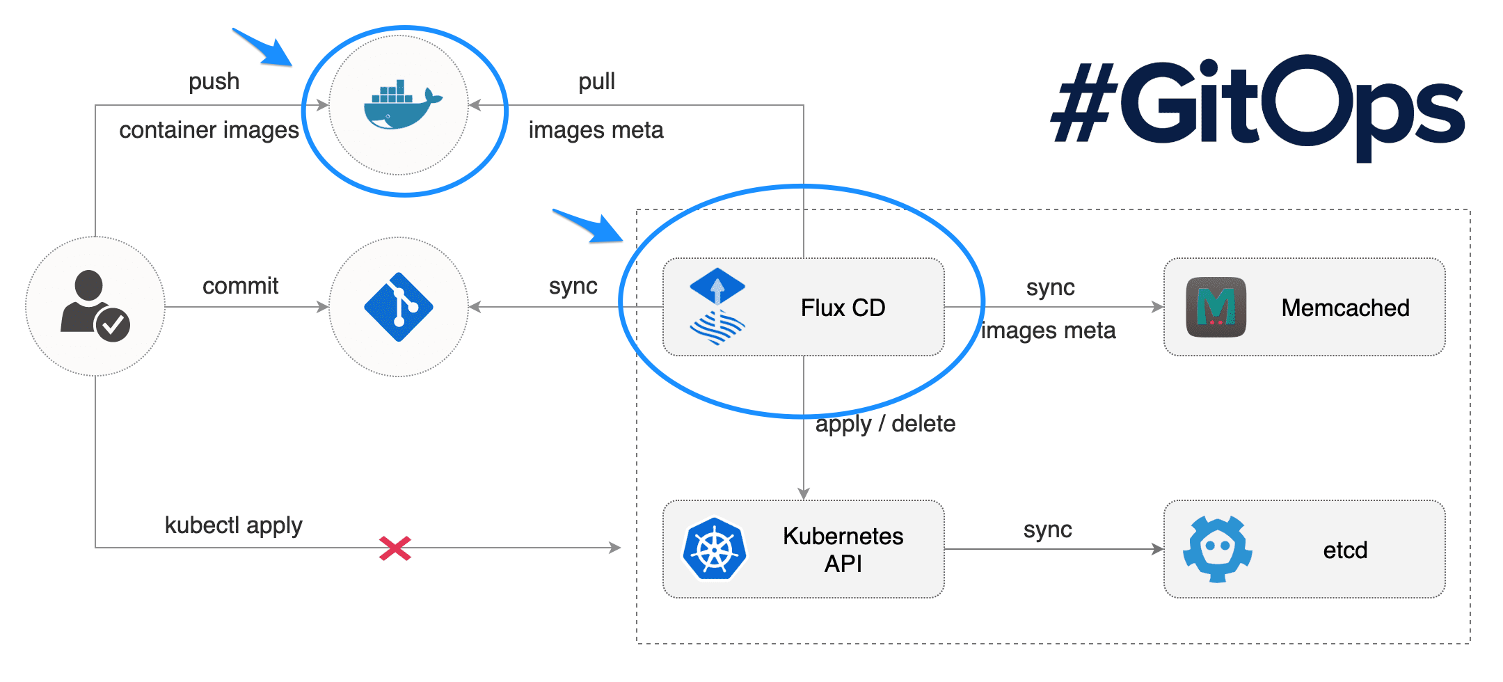 What Is Container Registry at Julie Brimmer blog