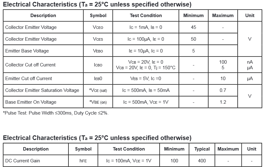 Is this transistor datasheet correct? Electrical Engineering Stack