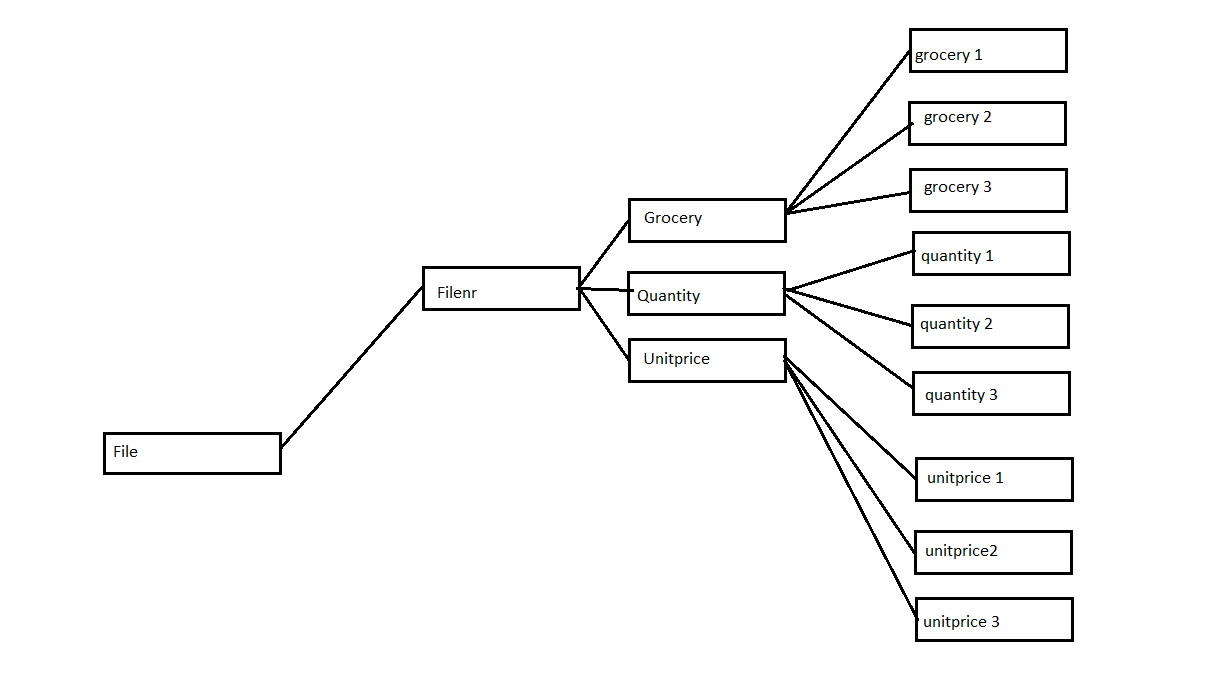 c Struct array with array inside it Stack Overflow