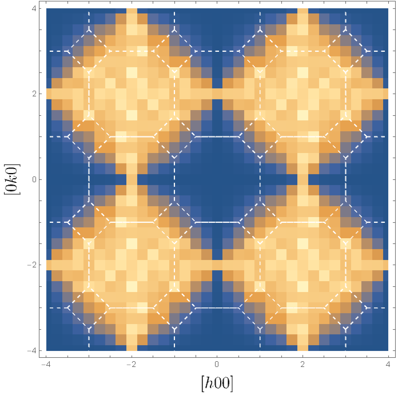 plotting Make a 3d plot of 2d "slices" Mathematica Stack Exchange