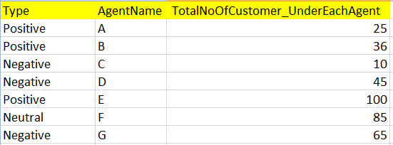 visualforce Dynamically populate value from object into apex chart (stacked) Salesforce