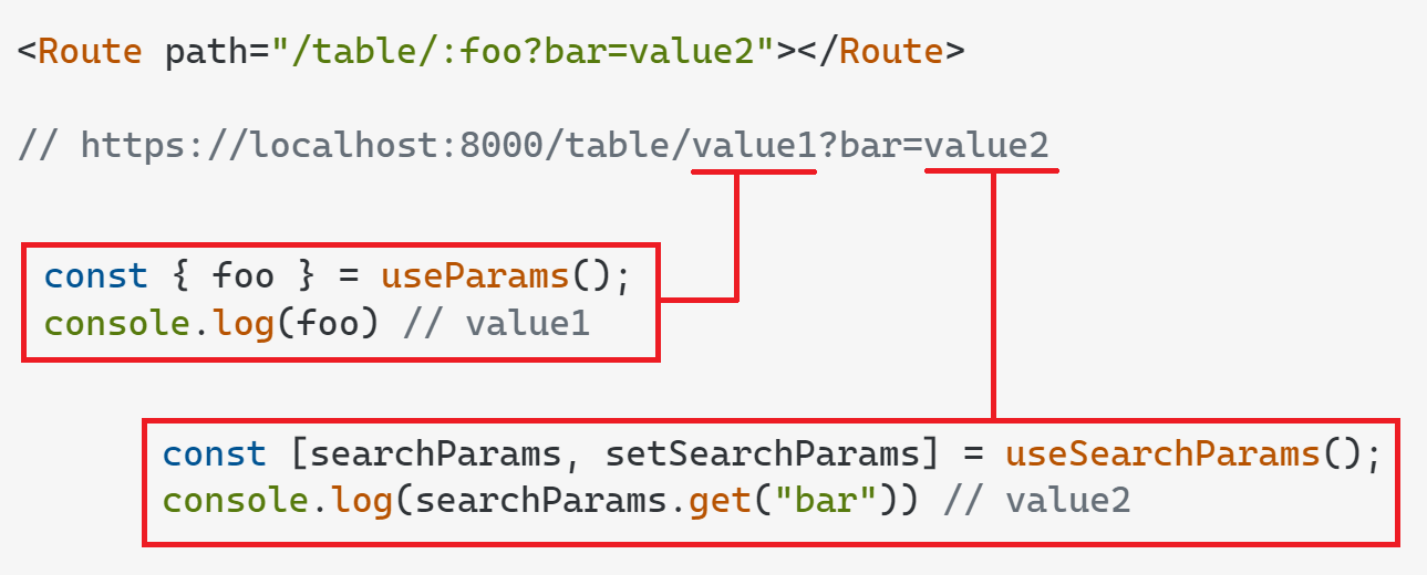 reactjs React how to access url's parameters Stack Overflow