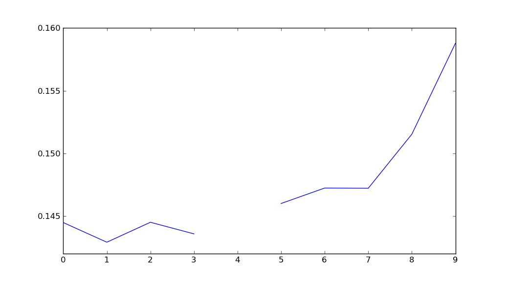 Python matplotlib axes limits approximate ticker location Stack