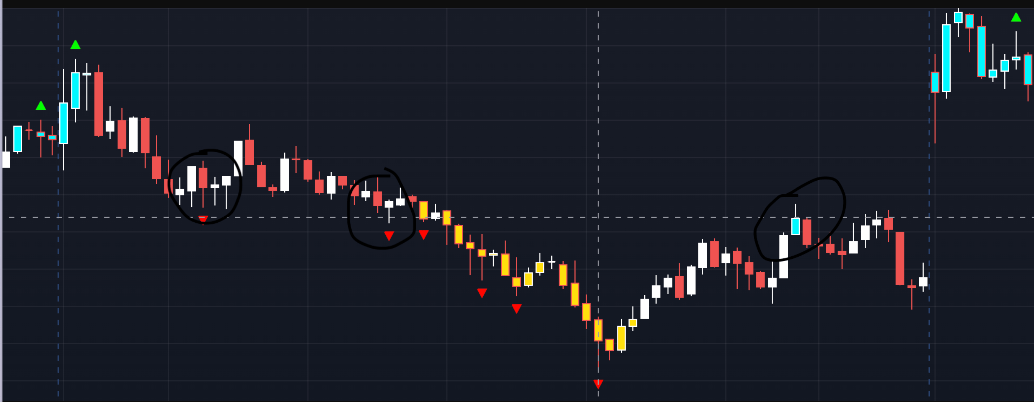 pine script Pinescript Plot pivot high or low only when pivot candle