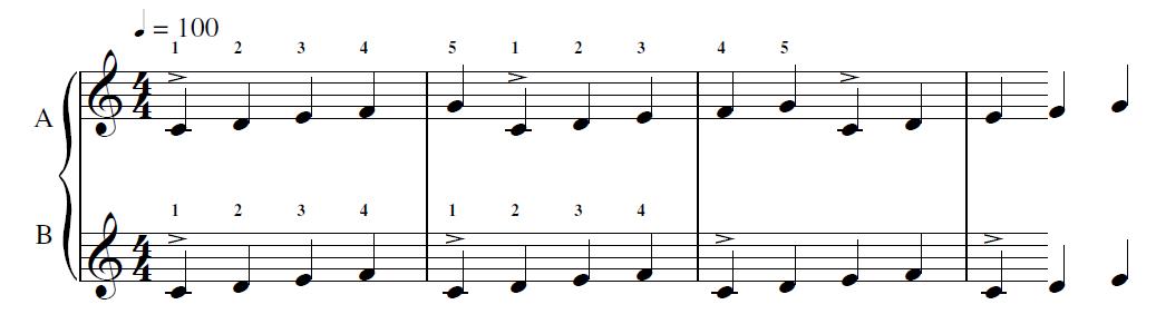 theory Polymeter vs Polyrhythm Music Practice