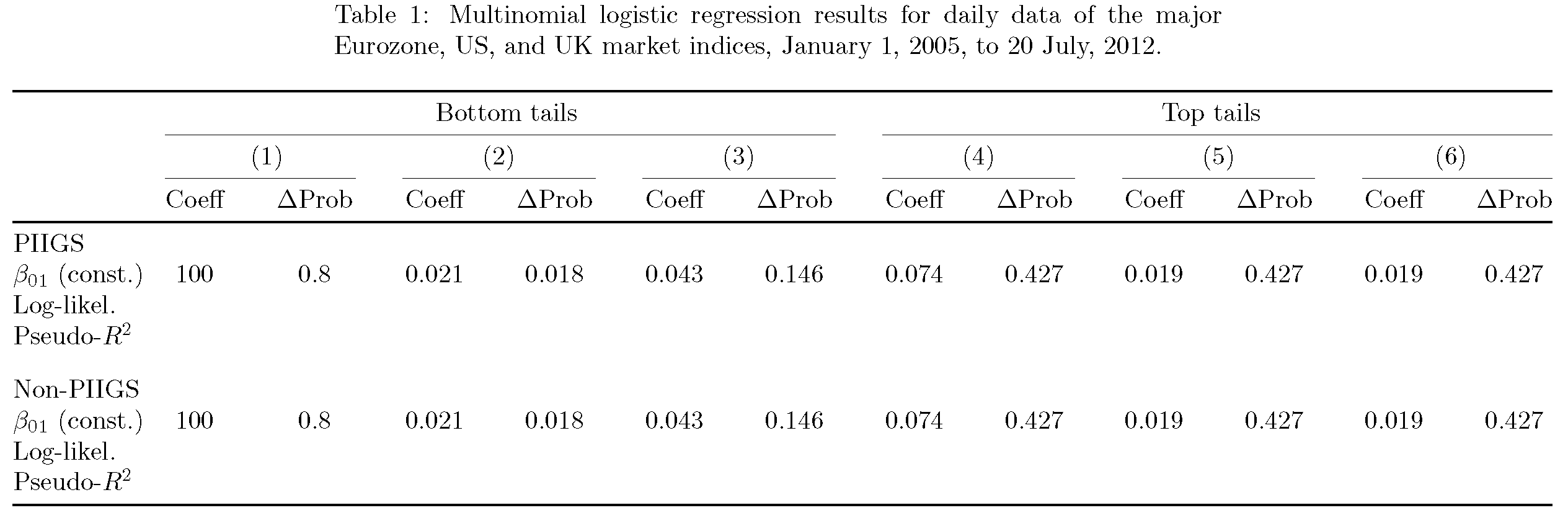 landscape Longtable width exceeds page TeX LaTeX Stack Exchange