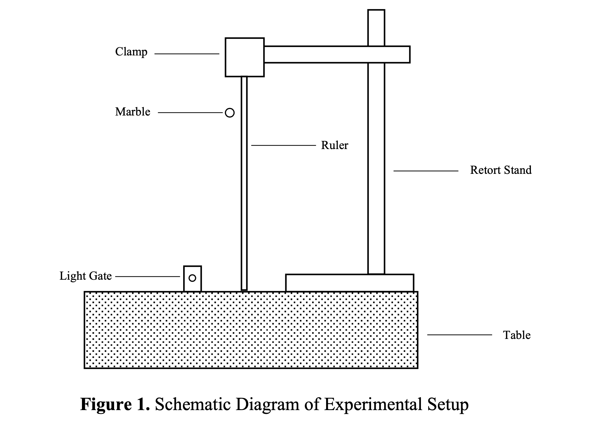 newtonian mechanics How to Derive Generation Equation for Speed of