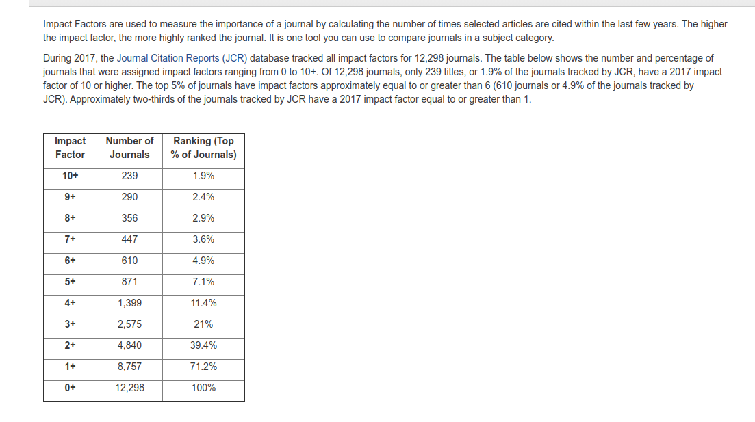 bibliometrics IS impact factor around 2 good for bioengineering