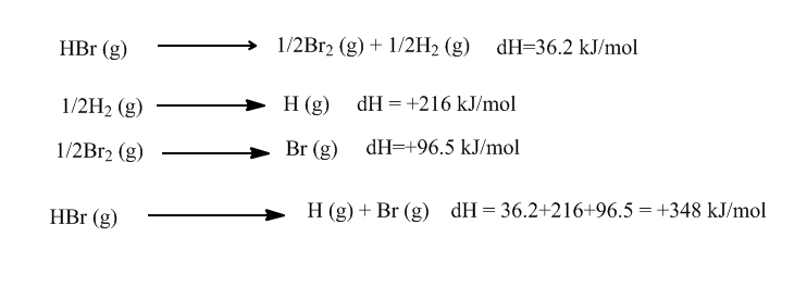 homework Calculating bond dissociation enthalpy problem confusion