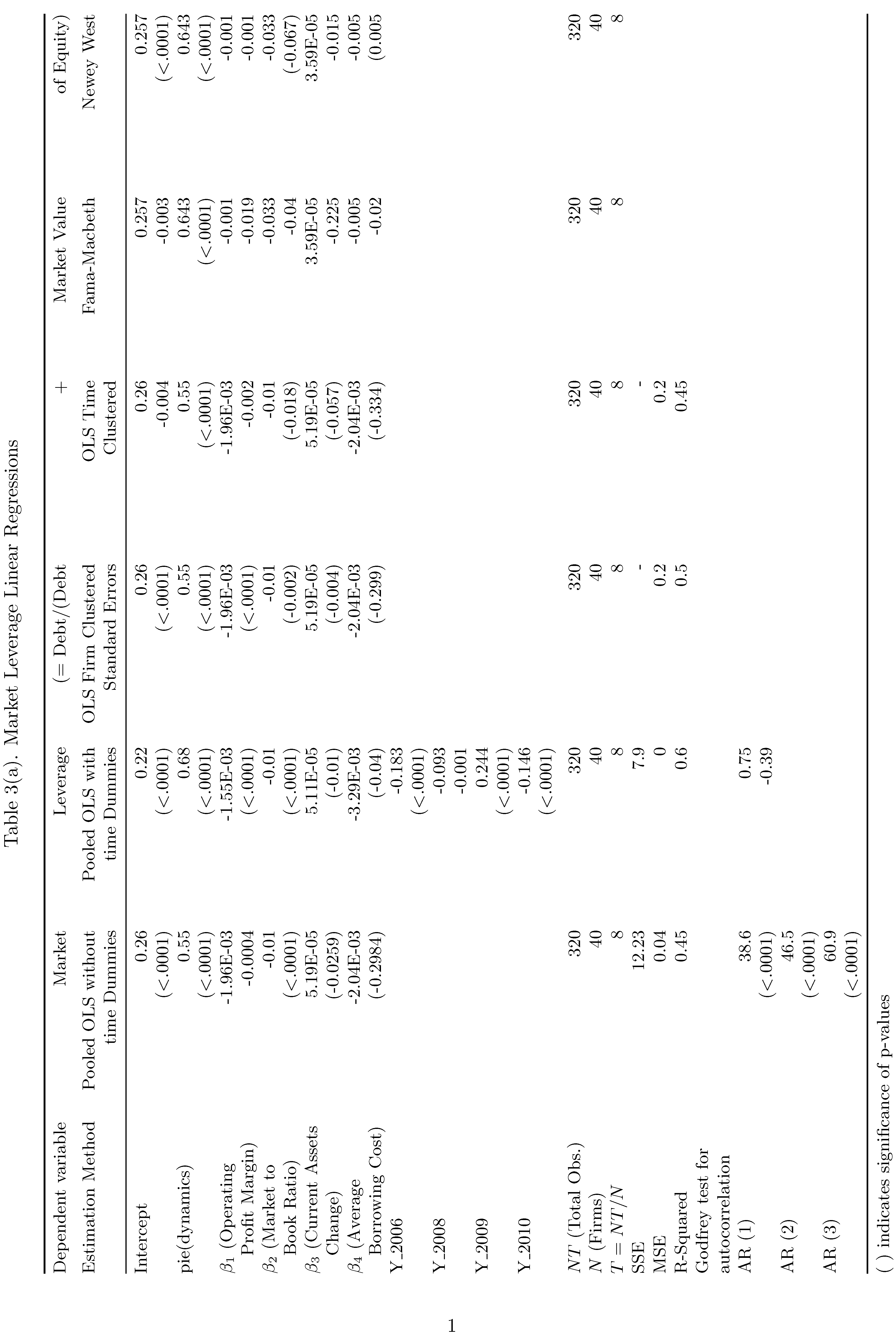 floats Sideways Table not created TeX LaTeX Stack Exchange