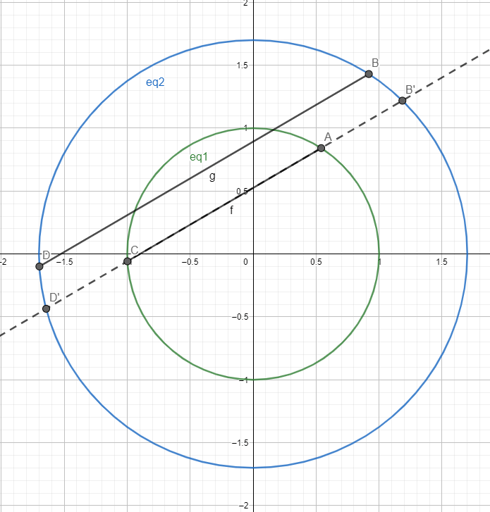 geometry Distance between two lines inside a circle Mathematics
