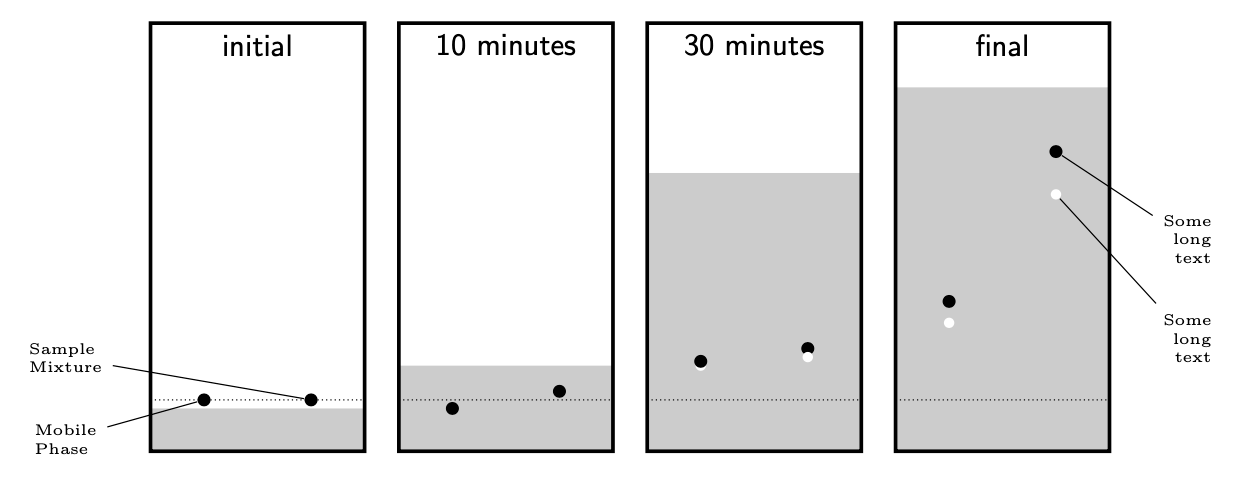 Drawing TLC Plates in tikz TeX LaTeX Stack Exchange