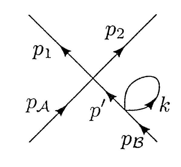 quantum field theory Vacuum loop in \phi^4 scattering Physics
