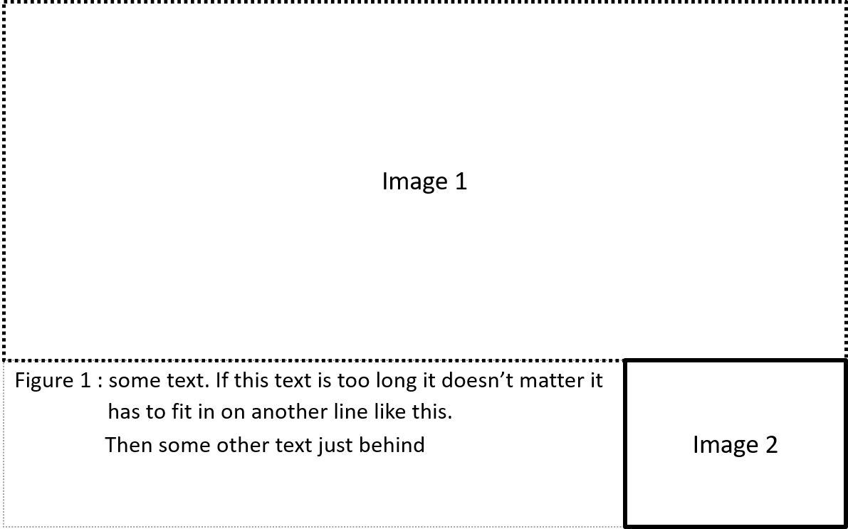 tikz pgf Fully customized figure template align figures and text