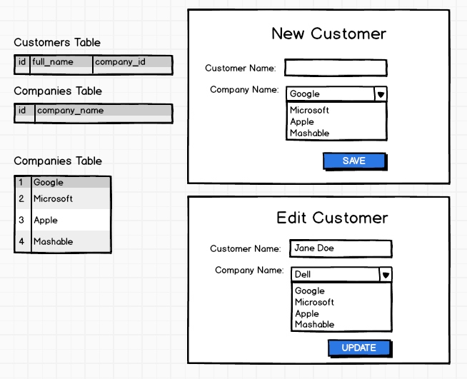 Laravel Foreign Keys Dropdown List Stack Overflow