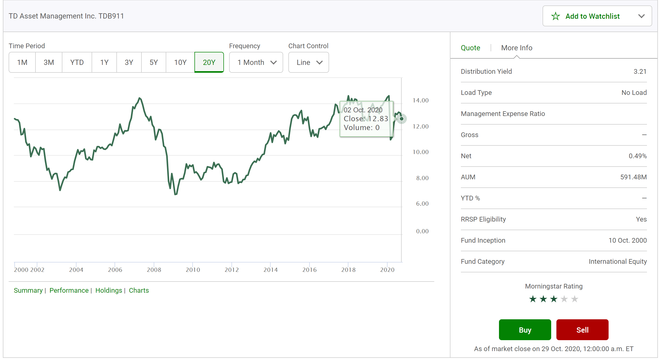 stocks Understanding performance of an index fund Personal Finance