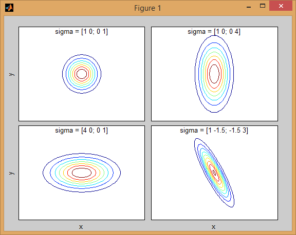 matlab Understanding concept of Gaussian Mixture Models Stack Overflow
