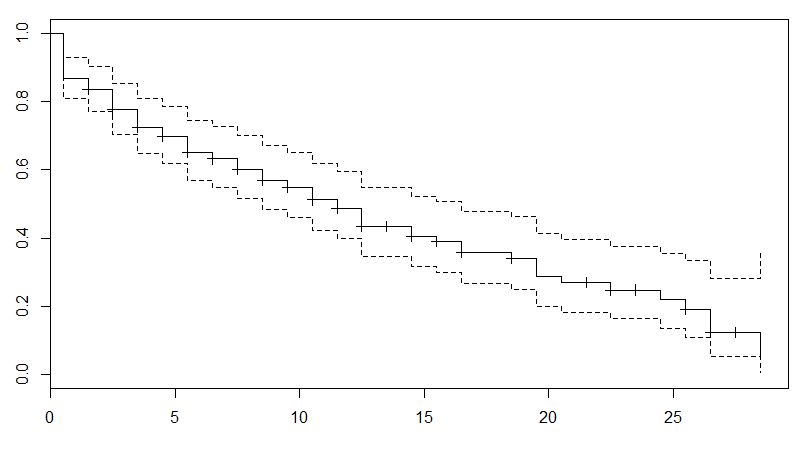 Where do i get bitcoin 5 minutes data in a csv format?