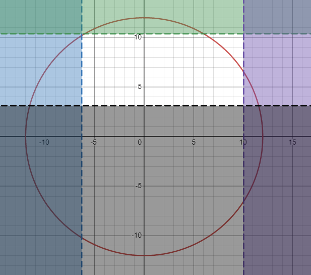 optimization What is the equation for the largest rectangle that can