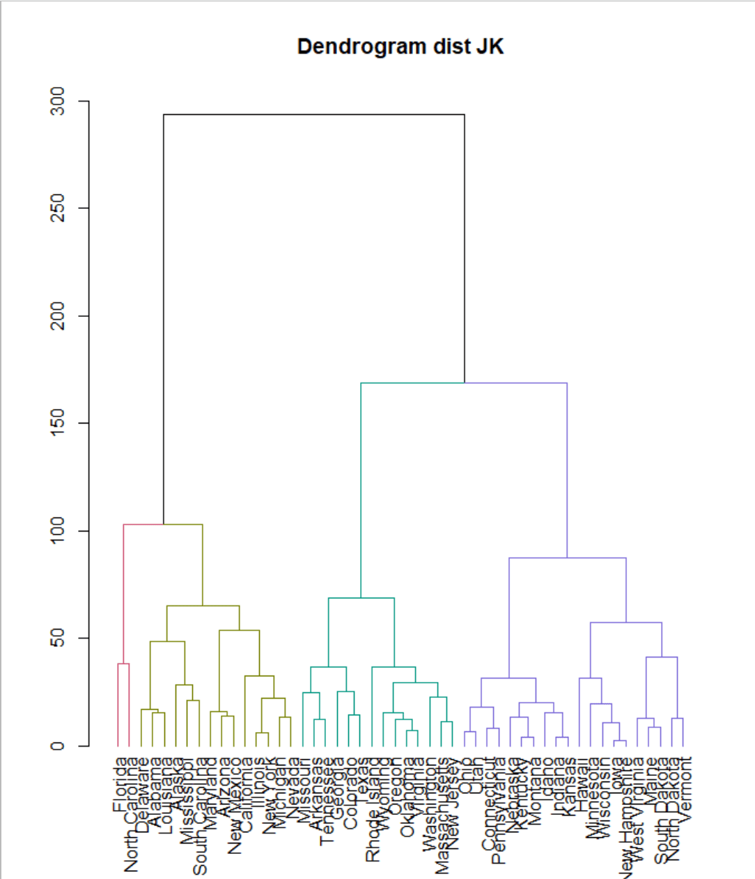 r groupLabels not shown when using dendextend colour_branches Stack Overflow