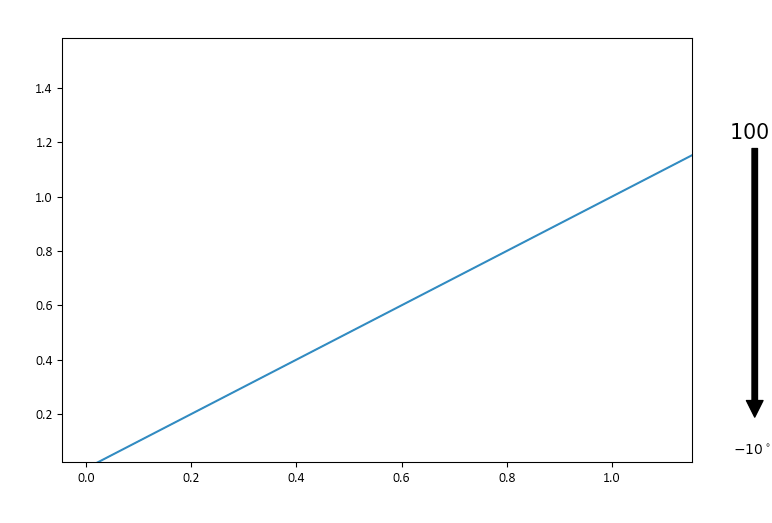 Matplotlib Font Size Not Changing Lato Font Download Google