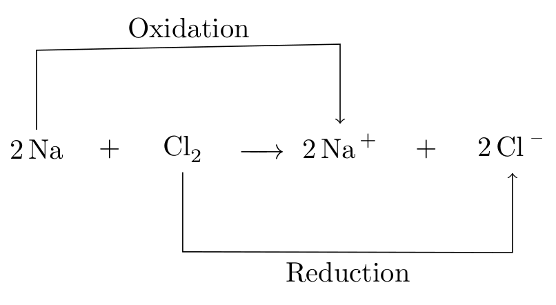 mhchem Oxidation/reduction arrows, overhead and below, with oxidation