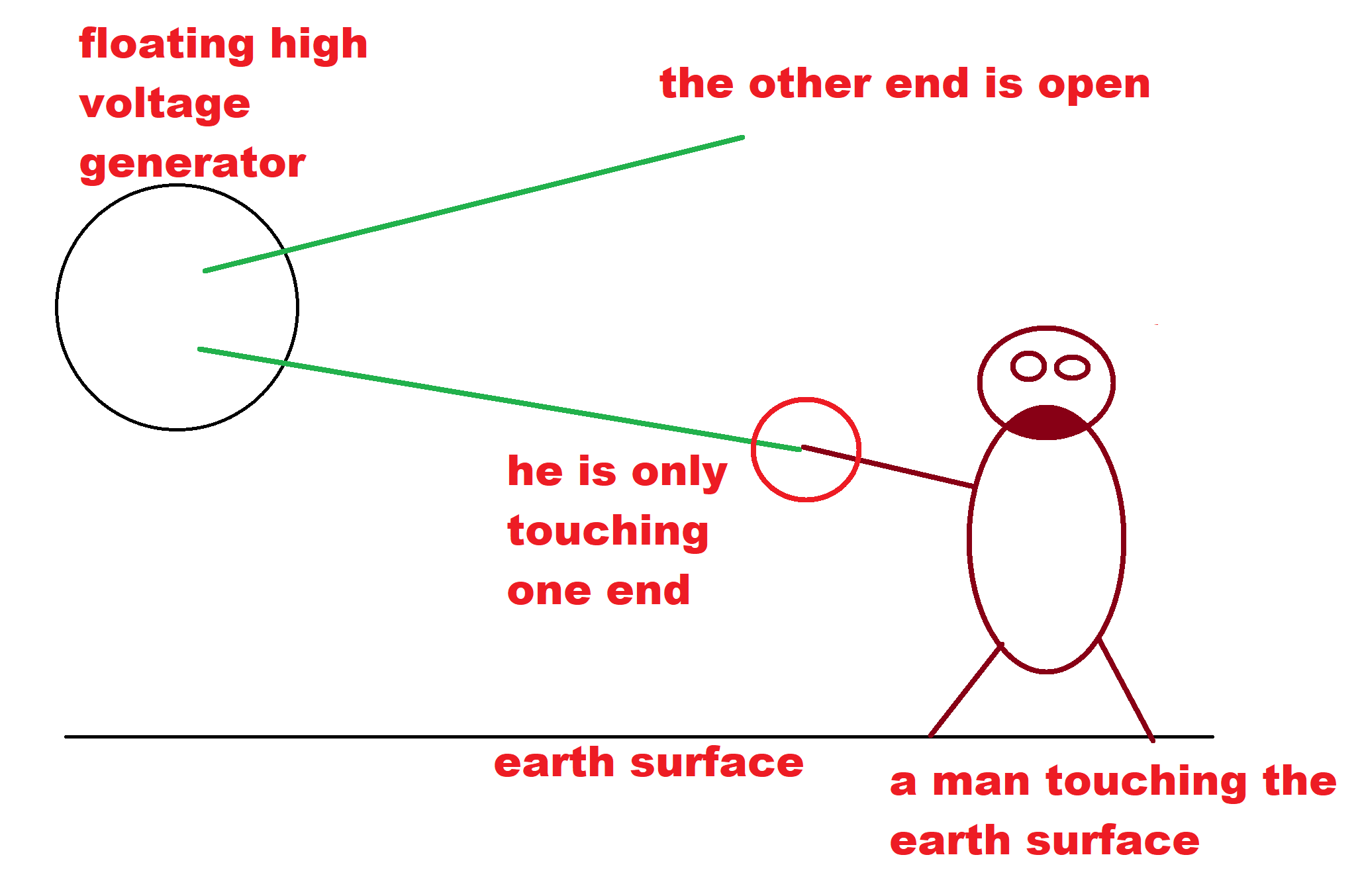 [SOLVED] Will I standing on earth get electrocuted when only touching