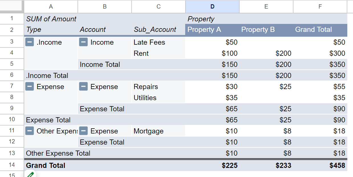 How to Insert a Calculated ROW Into a Pivot Table Google Sheets Stack