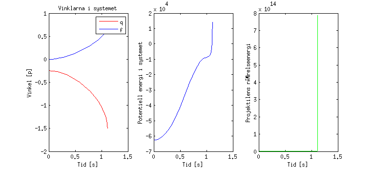 ubuntu Changing figure fonts in Matlab has no effect Stack Overflow