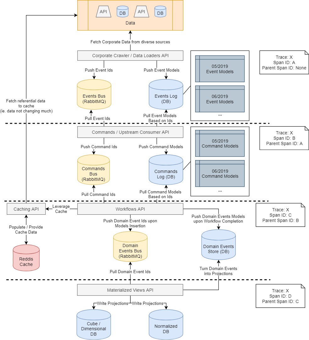 RabbitMQ persistence of big messages vs RabbitMQ