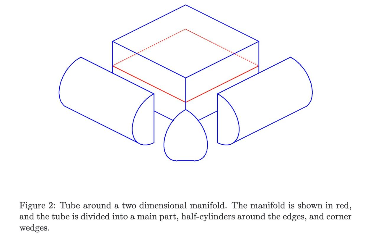 dg.differential geometry How to chart tubes around manifolds with