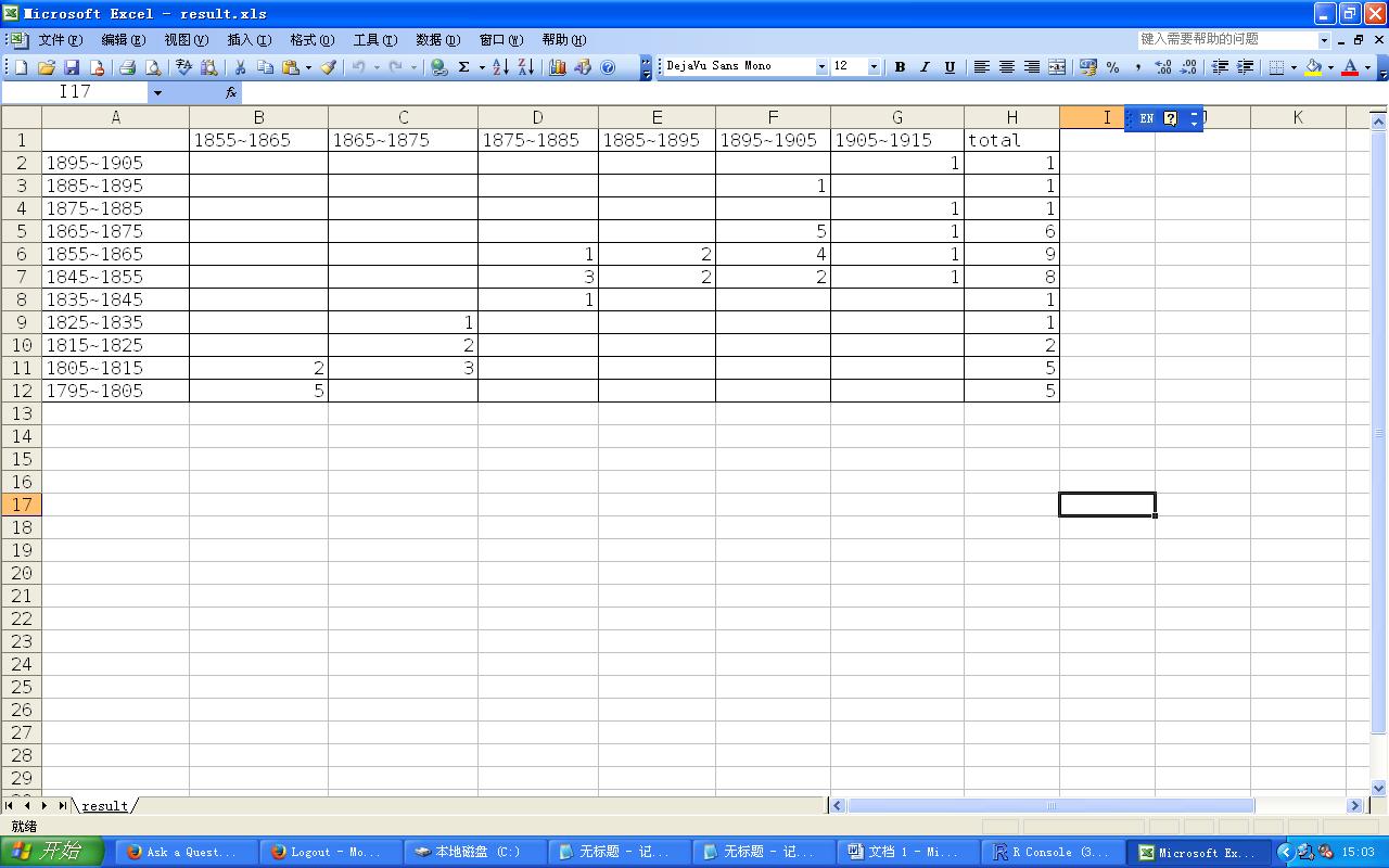 how to get the cross table in R? Stack Overflow
