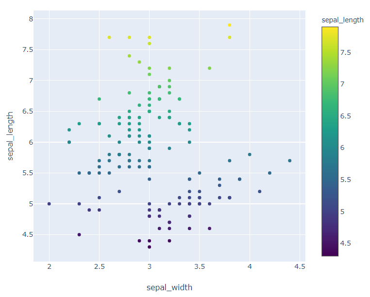 Plotly How to change the colorscheme of a plotly express scatterplot?