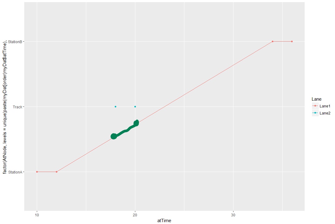 r ggplot change line color specified by x axis values Stack Overflow