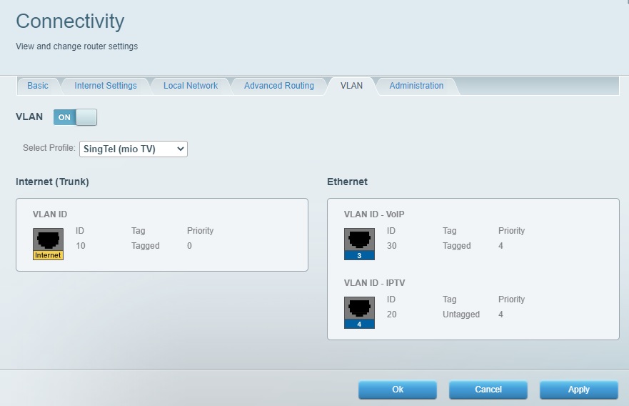 vlan - How to Configure IPTV and Ethernet - Super User