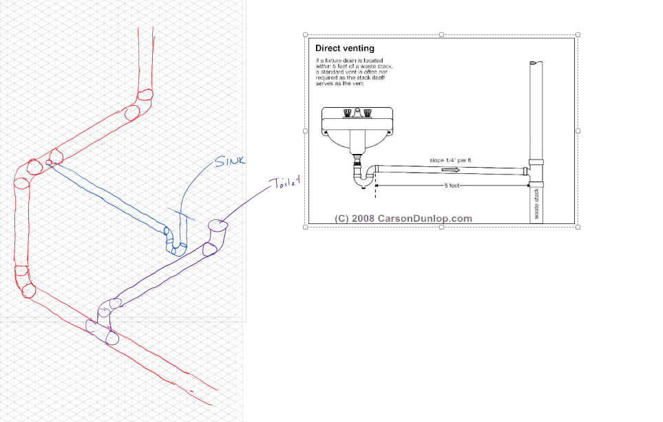 When to vent new half bathroom plumbing Home Improvement Stack Exchange