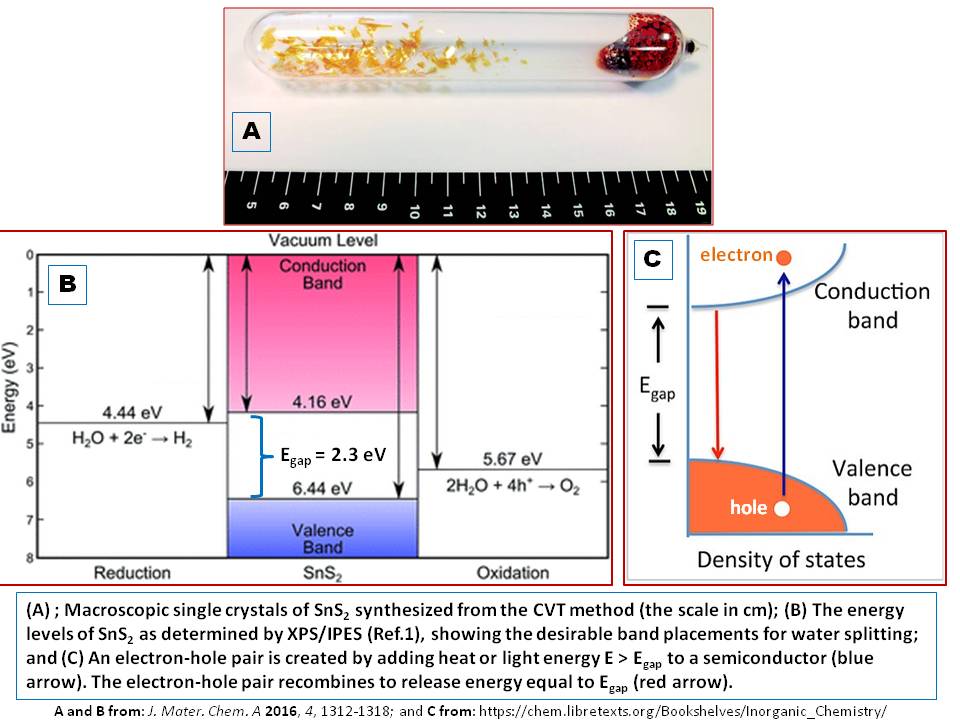 chemistry The color of the most sulfides of p and dblock elements Chemistry