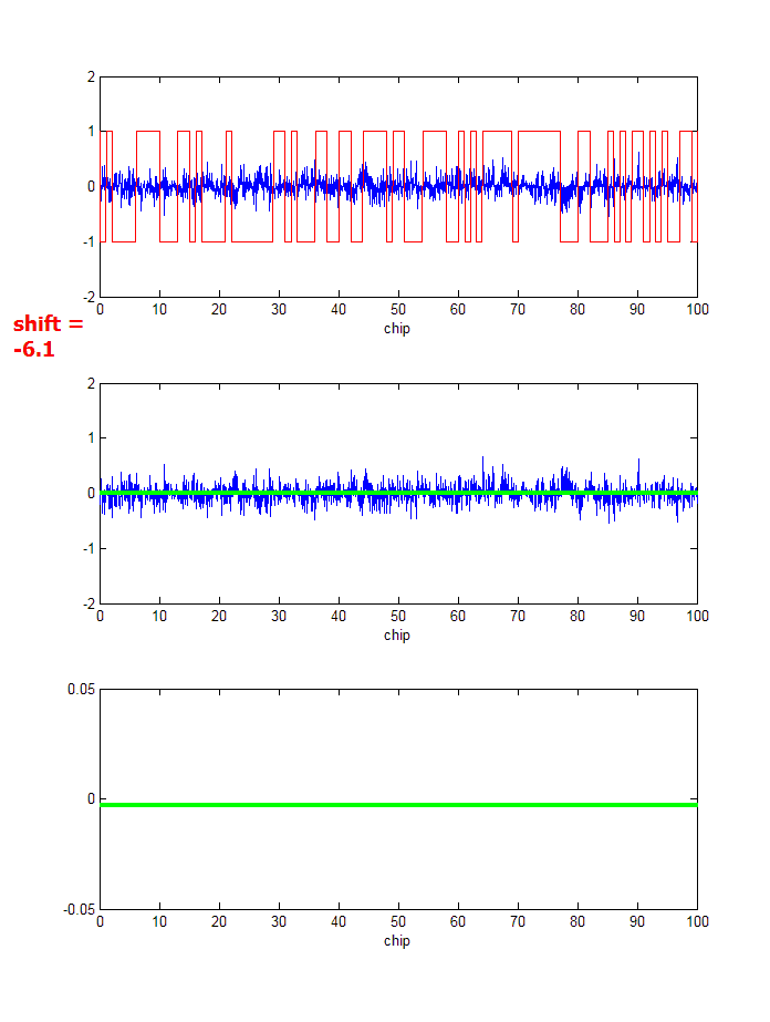 CDMA using BPSK Demodulation Signal Processing Stack Exchange