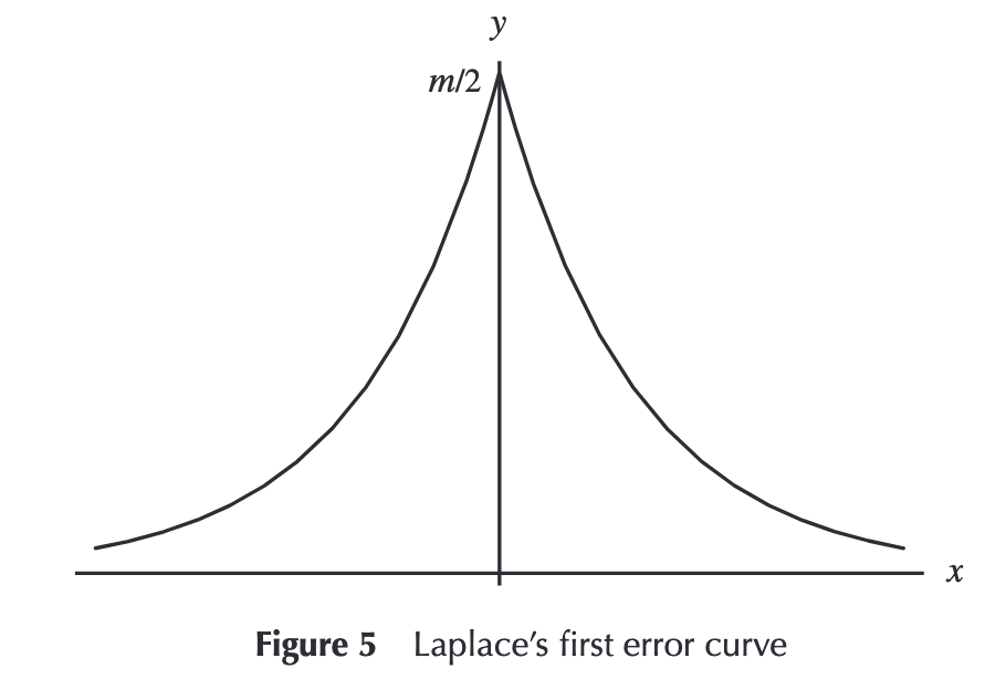 central limit theorem Why does the Normal Distribution have