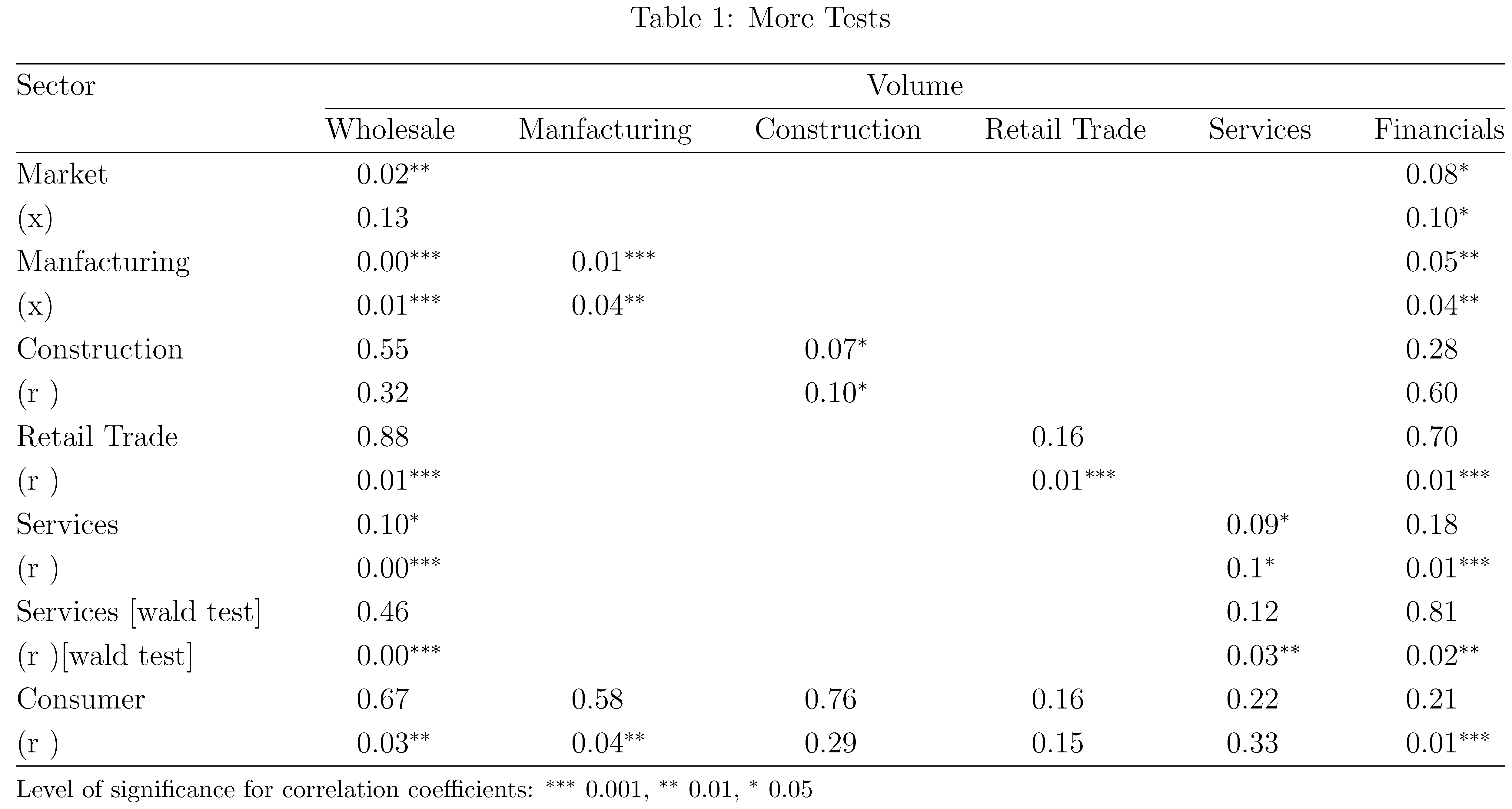 tabularx Space to the right of the table TeX LaTeX Stack Exchange