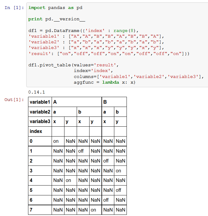python pandas pivot_table with nonnumeric values? (DataError No