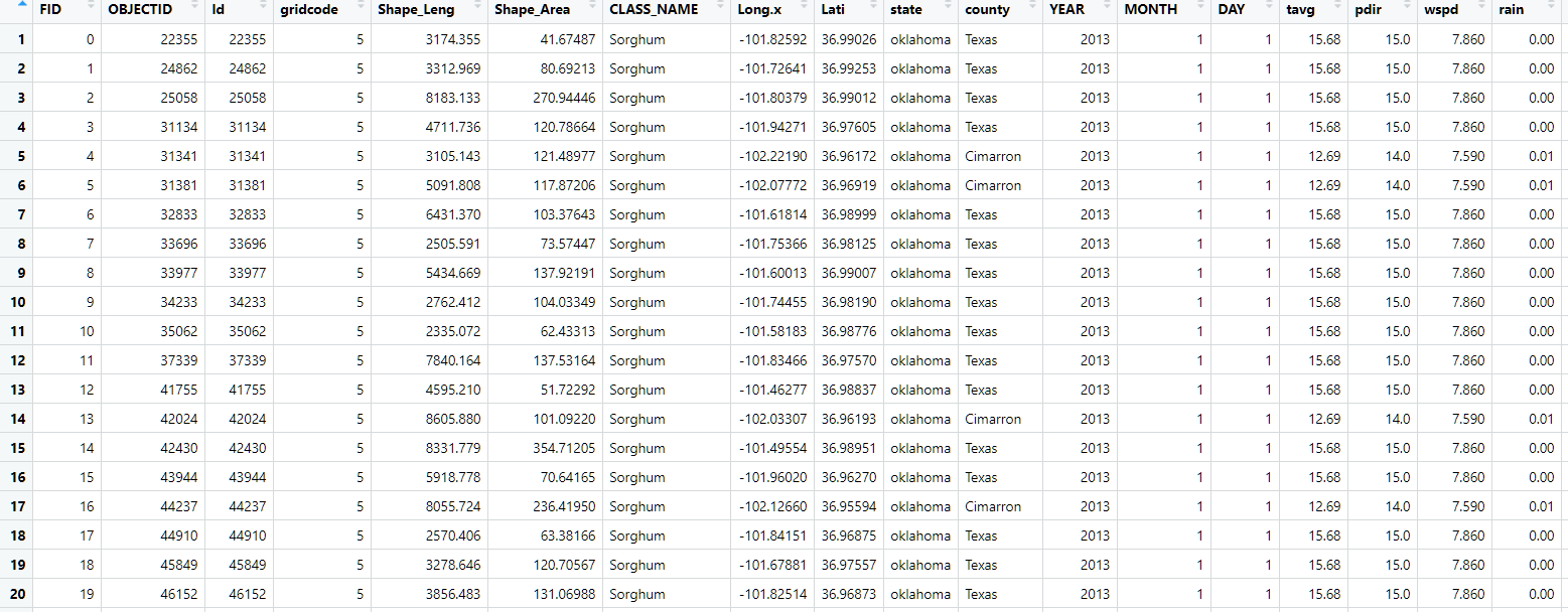 r Creating panel data from crosssectional and time series data
