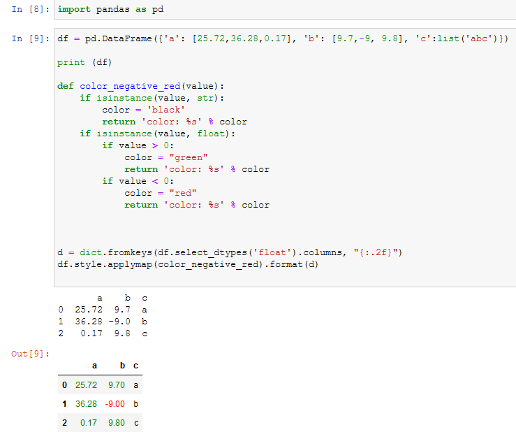 styling a pandas dataframe in python makes the float values have more