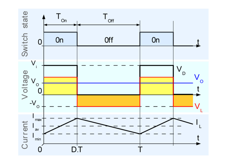 LC Low Pass FIlter in Buck Converter Electrical Engineering Stack