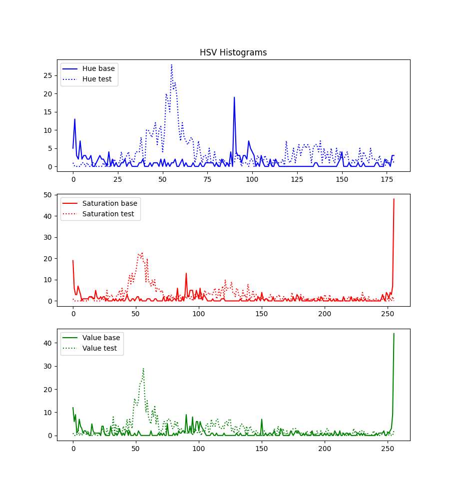 python Compare image by histogram matching Stack Overflow