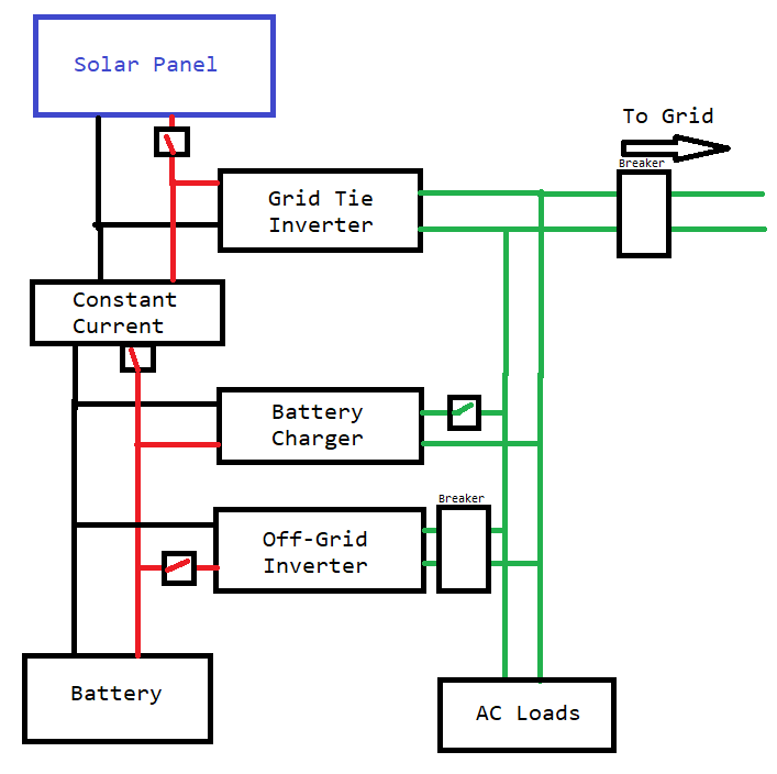 inverter Where will the gridtie power go if it's not connected to