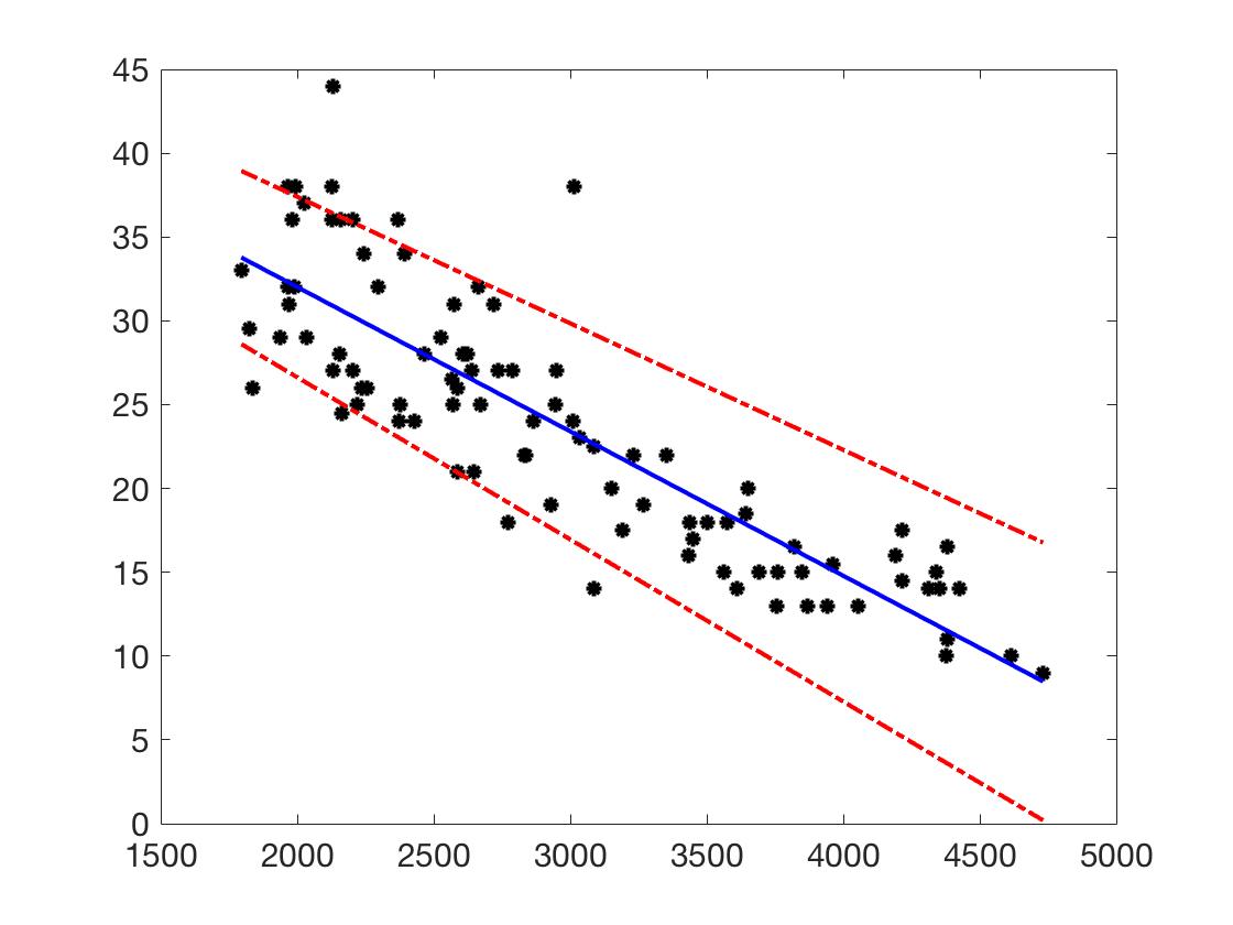 Confidence interval for first order linear regression Cross Validated