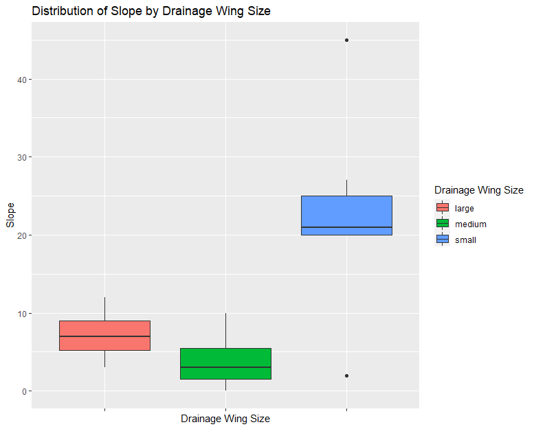 r Summary Statistics for Multiple Boxplots Stack Overflow