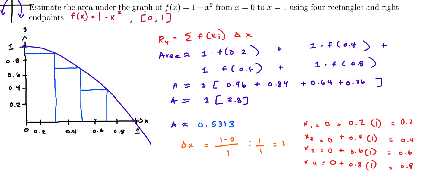 Area Under a Curve Right points Mathematics Stack Exchange