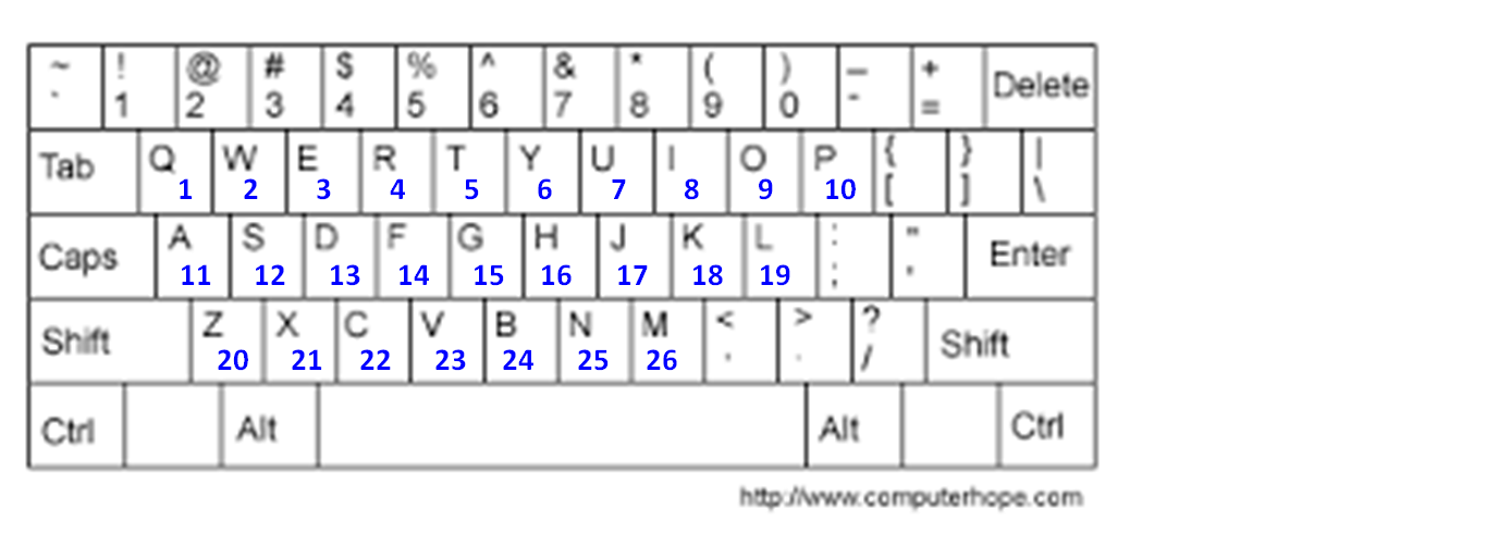 cipher Puzzle out the Cryptogram Patterns Puzzling Stack Exchange